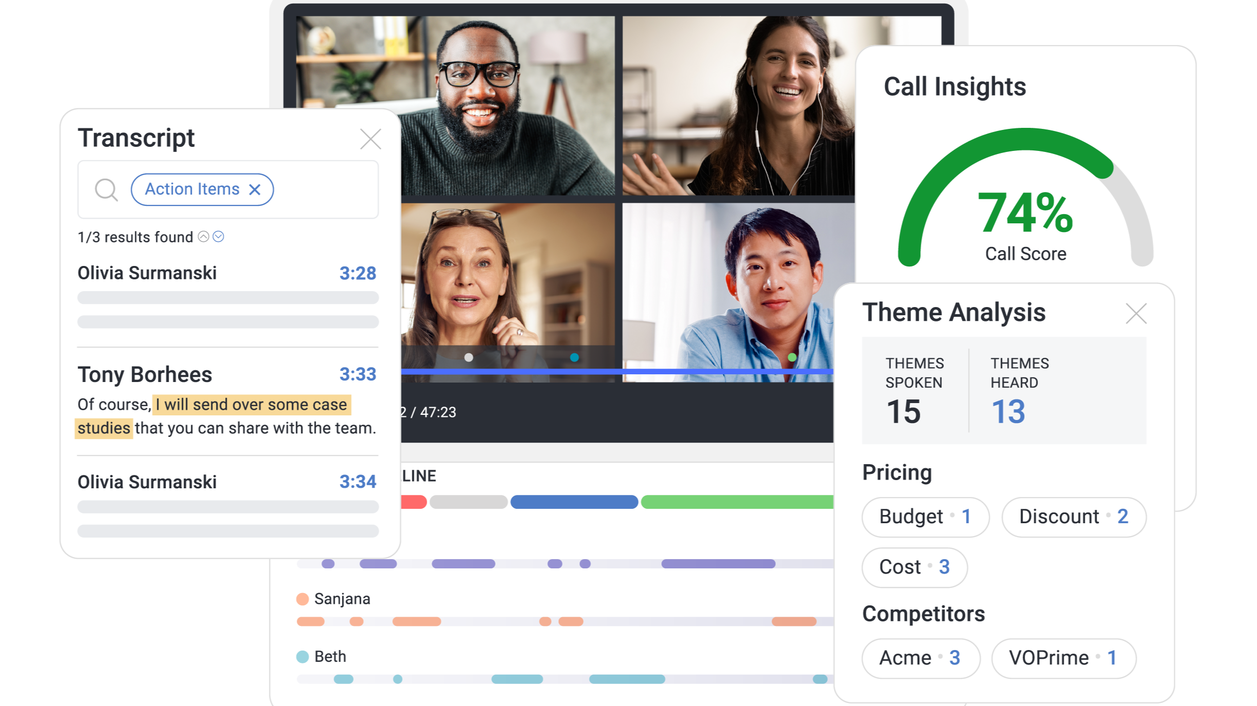 Improve seller productivity