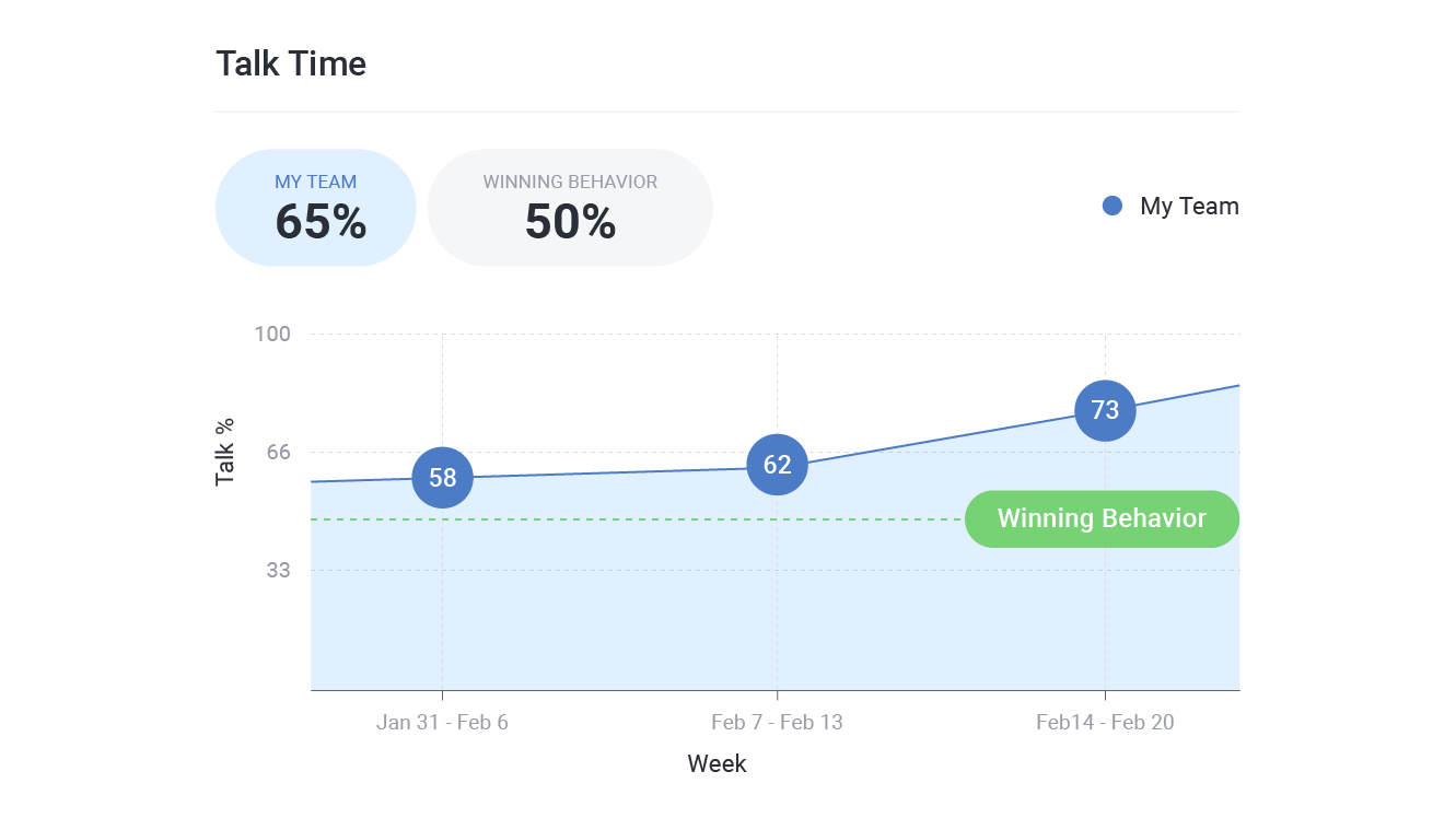 Set the true north for seller performance