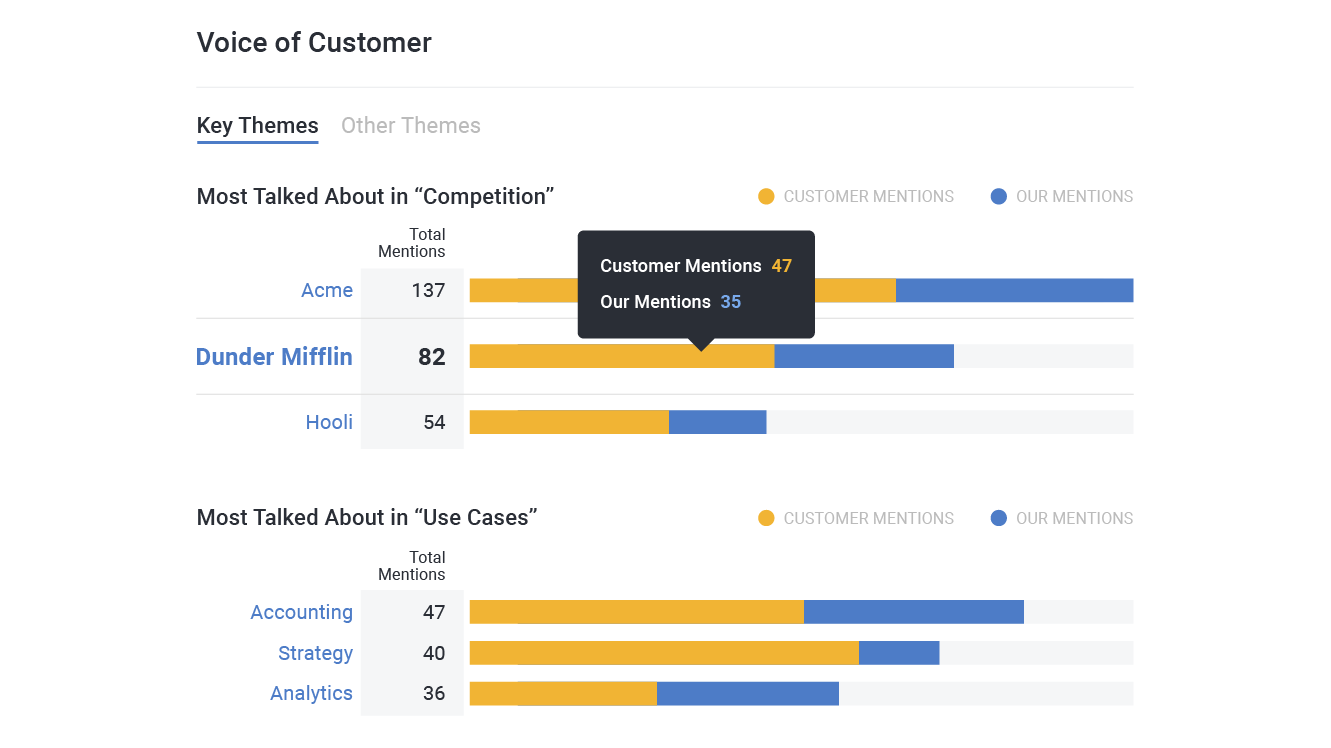 Identify and fix deal risks